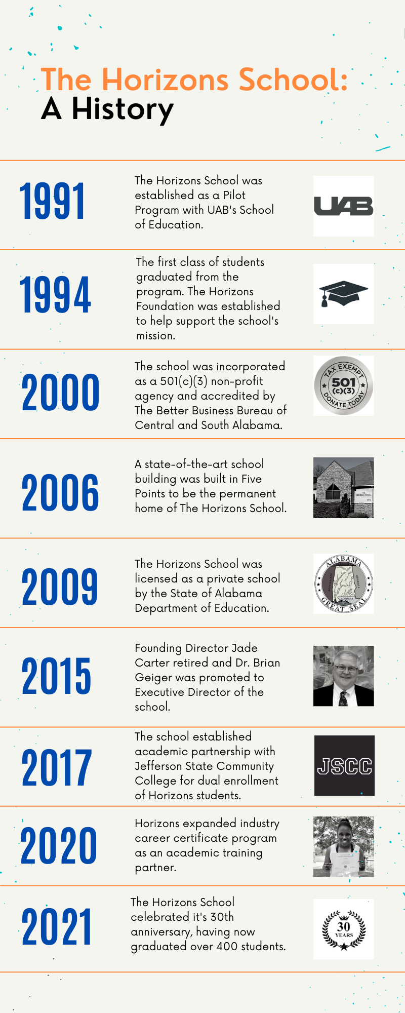 History The Horizons School